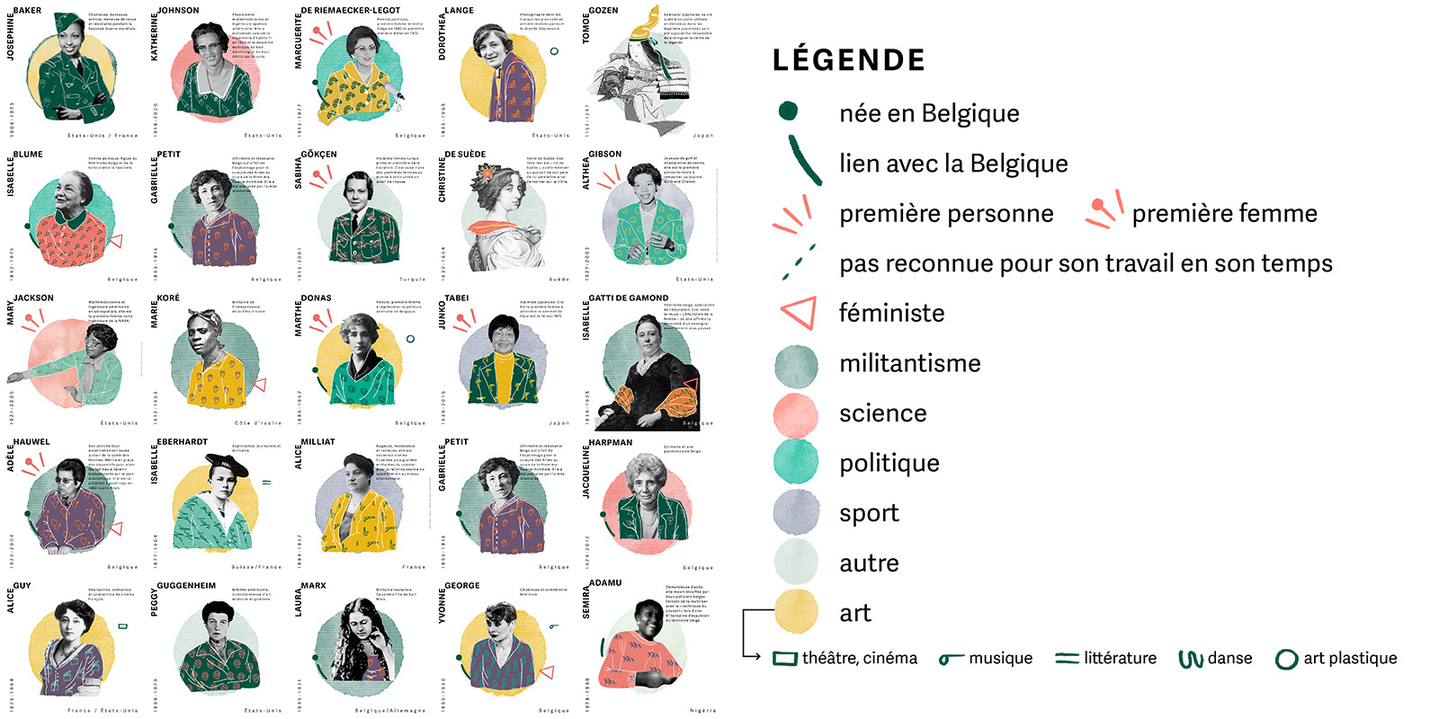 Patchwork de portrait Data d'Elles et sa legende