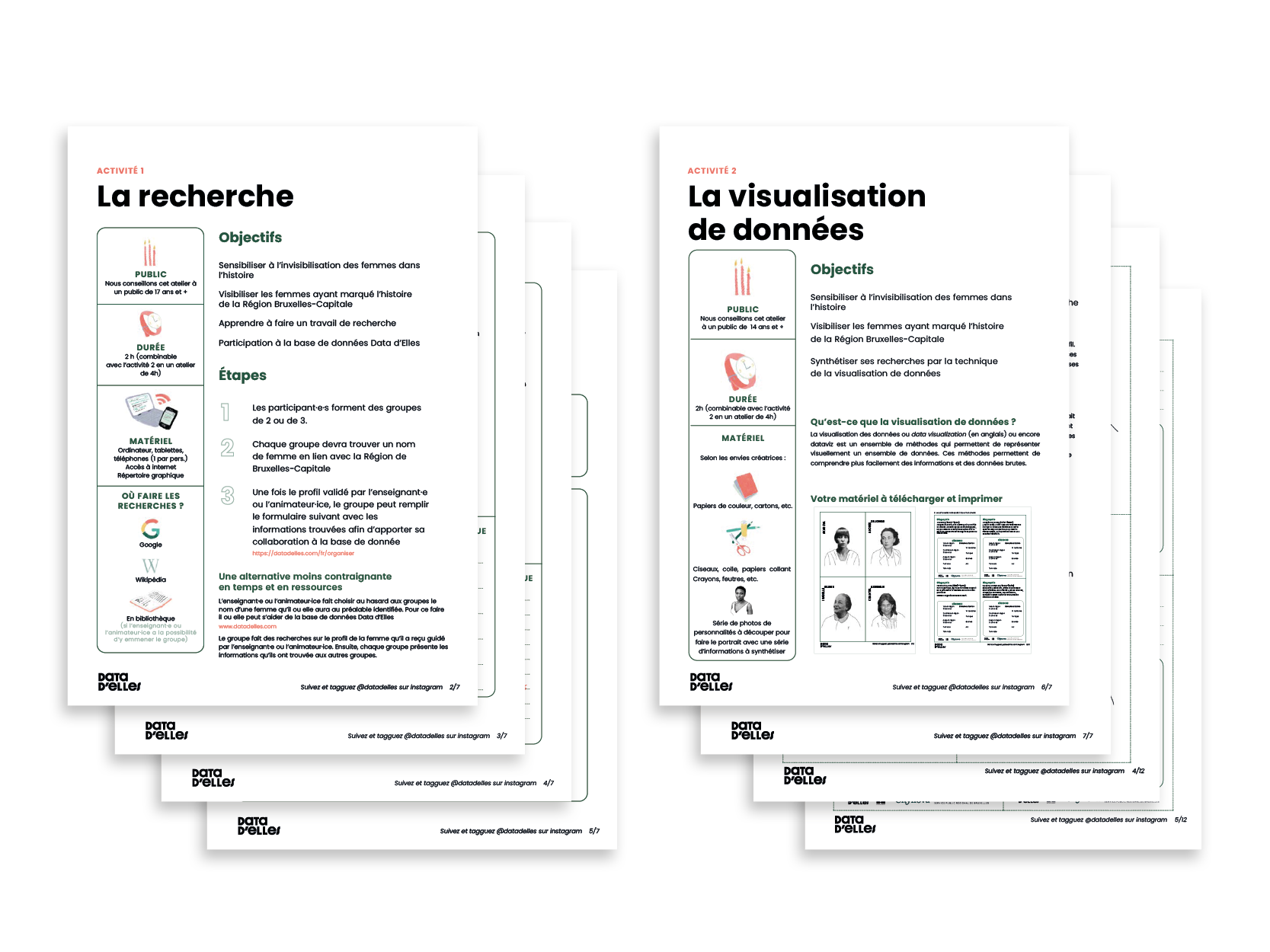 visualisation des fiches d'animation